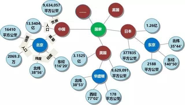 知识图谱案例