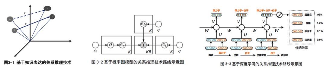 推理算法总结